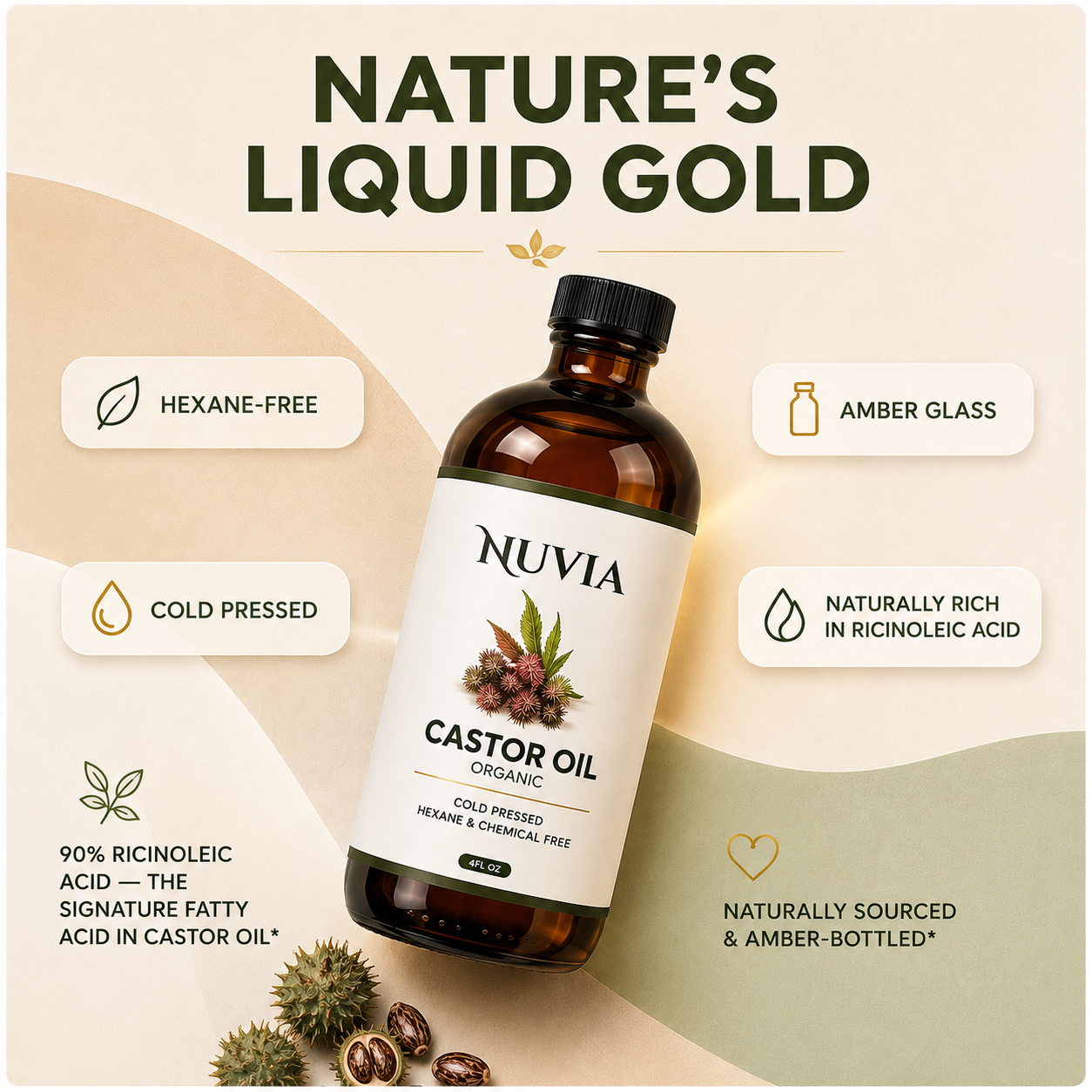 Nuvia Castor Oil Pack