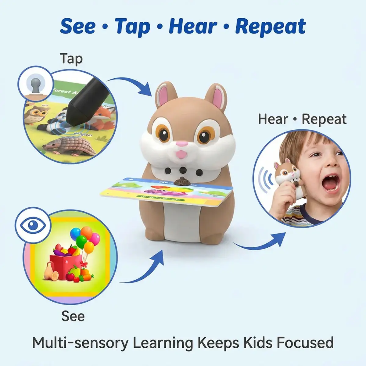 See tap hear and repeat learning process